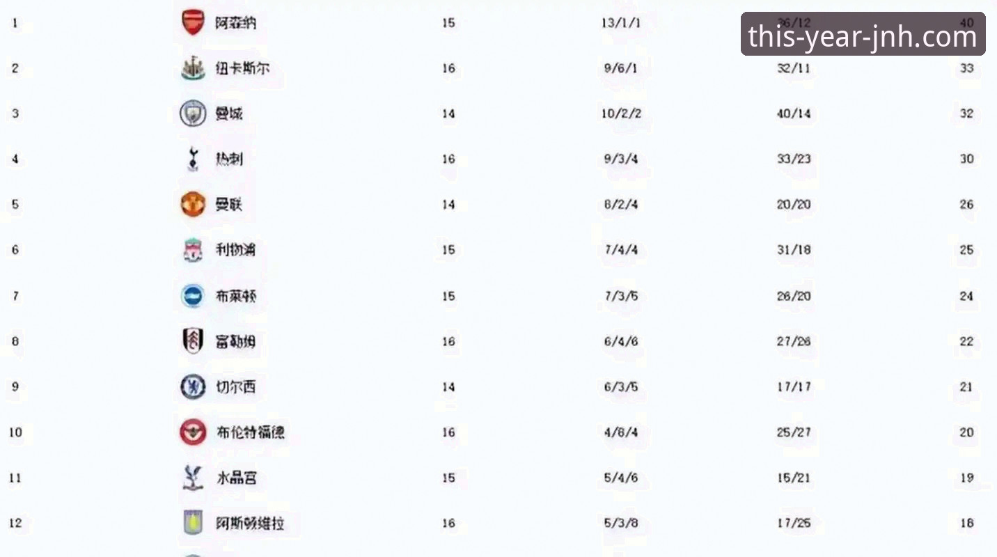 英超五月战绩深度解析：阿森纳领跑背后的数据密码与平台观赛新体验