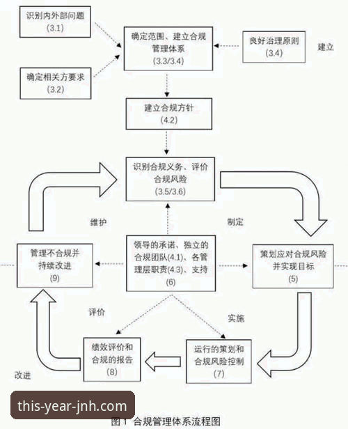 从恒大兴衰看企业合规与风险防范的实用指南